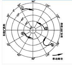 中学教师招聘,押题密卷,2021年教师招聘考试《中学地理》考前押题1