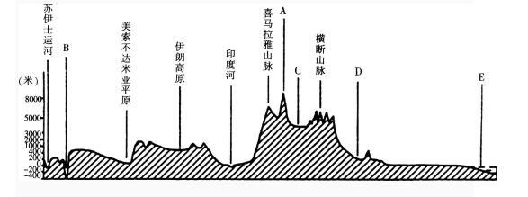 中学教师招聘,押题密卷,2021年教师招聘考试《中学地理》考前押题1