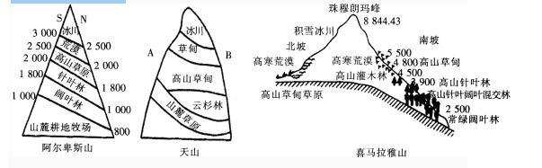 中学教师招聘,押题密卷,2021年教师招聘考试《中学地理》考前押题1