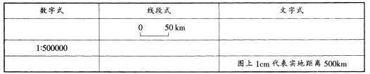 中学教师招聘,押题密卷,2021年教师招聘考试《中学地理》考前押题1