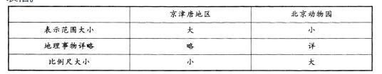 中学教师招聘,押题密卷,2021年教师招聘考试《中学地理》考前押题1