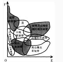 中学教师招聘,押题密卷,2021年教师招聘考试《中学地理》考前押题3