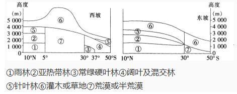 中学教师招聘,押题密卷,2021年教师招聘考试《中学地理》考前押题3