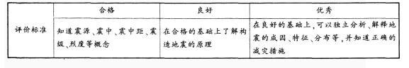 中学教师招聘,押题密卷,2021年教师招聘考试《中学地理》考前押题3