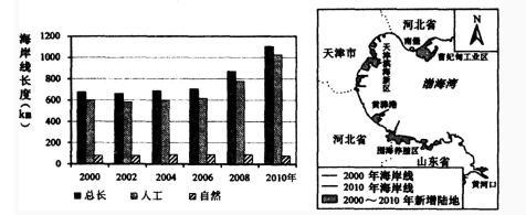 中学教师招聘,押题密卷,2021年教师招聘考试《中学地理》考前押题3