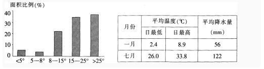 中学教师招聘,押题密卷,2021年教师招聘考试《中学地理》考前押题4