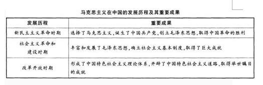 中学教师招聘,押题密卷,2021年教师招聘考试《中学政治》考前押题3