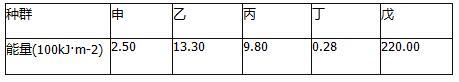 中学教师招聘,押题密卷,2021年教师招聘考试《中学生物》考前押题1