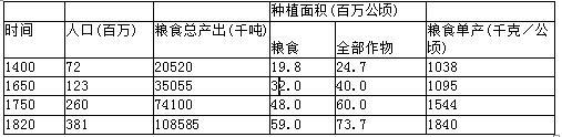 中学教师招聘,押题密卷,2021年教师招聘考试《中学历史》考前押题3