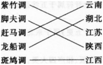 中学教师招聘,章节练习,学科真题0