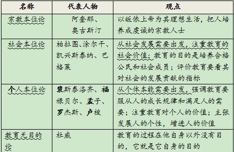 中学教师招聘,章节练习,教育理论综合4