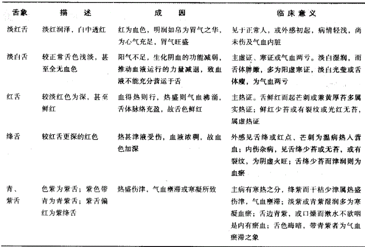 中西医结合执业医师,章节练习,内部冲刺,实践技能