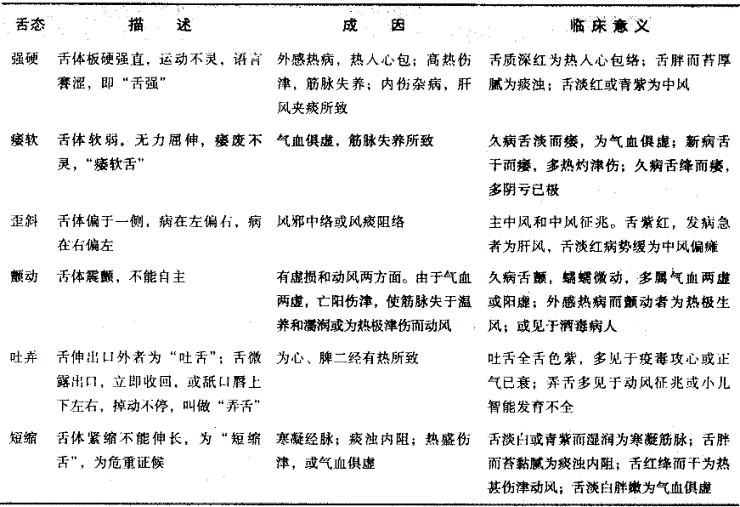 中西医结合执业医师,章节练习,内部冲刺,实践技能