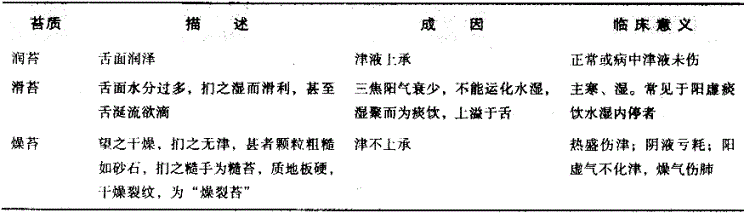 中西医结合执业医师,章节练习,内部冲刺,实践技能