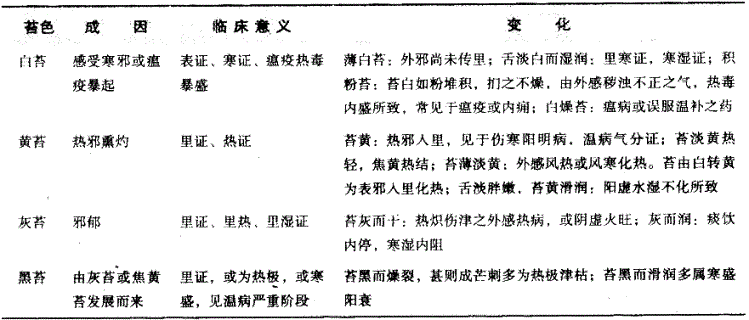 中西医结合执业医师,章节练习,内部冲刺,实践技能