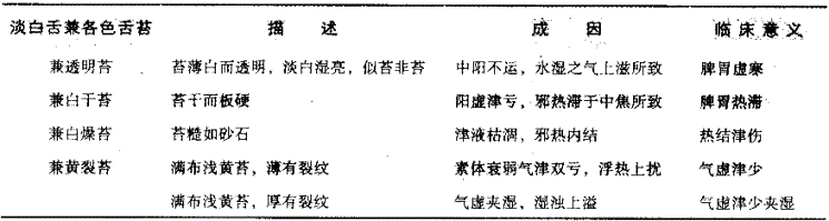 中西医结合执业医师,章节练习,内部冲刺,实践技能
