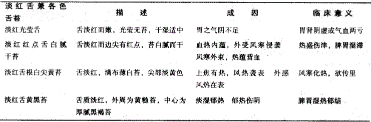 中西医结合执业医师,章节练习,内部冲刺,实践技能