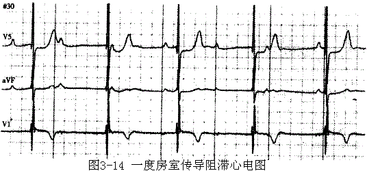 中西医结合执业医师,章节练习,内部冲刺,实践技能