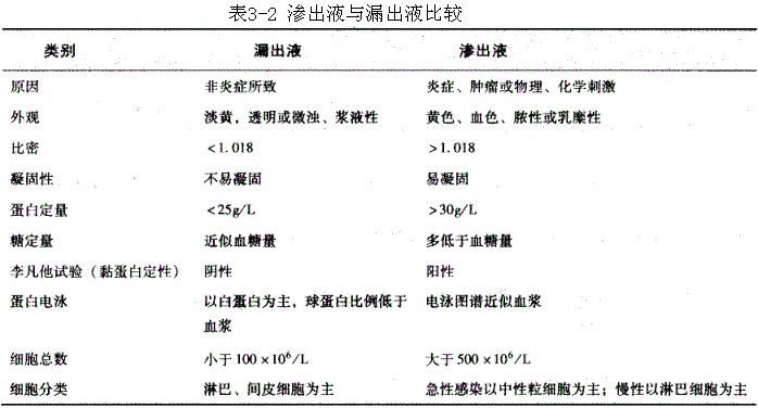 中西医结合执业医师,章节练习,内部冲刺,实践技能