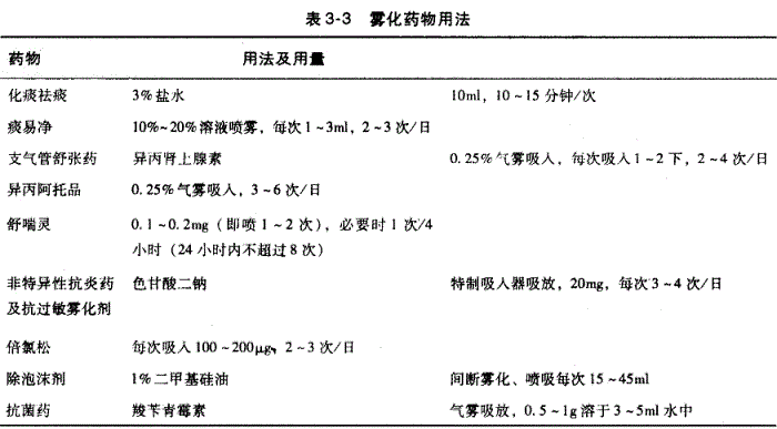 中西医结合执业医师,章节练习,内部冲刺,实践技能