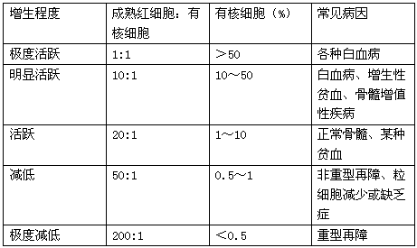 中西医结合执业医师,押题密卷,2022《中西医结合执业医师》第二单元押题密卷2