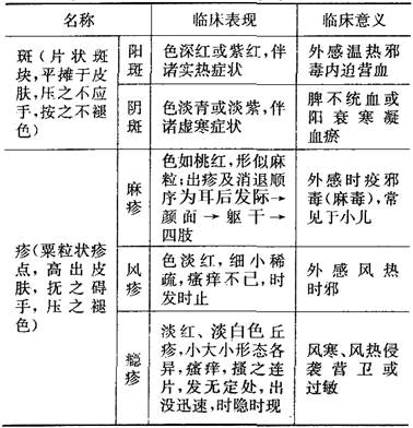 中西医结合执业医师,历年真题,中西医结合执业医师资格考试真题汇总7