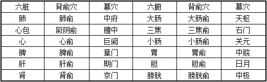 中西医结合执业医师,历年真题,中西医结合执业医师资格考试真题汇总7