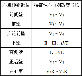 中西医结合执业医师,历年真题,2020年中西医结合执业医师资格考试（第三单元）真题精选