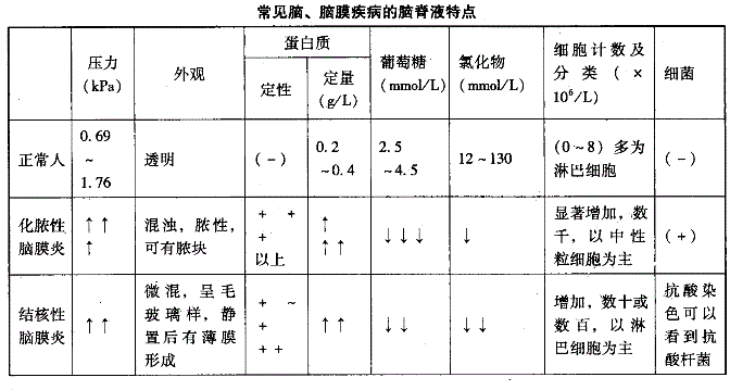 中西医结合助理医师,章节练习,基础复习,诊断学基础 中西医结合助理医师,章节练习,基础复习,诊断学基础