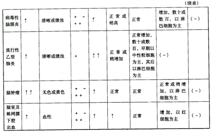 中西医结合助理医师,章节练习,基础复习,诊断学基础 中西医结合助理医师,章节练习,基础复习,诊断学基础
