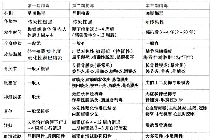 中西医结合助理医师,历年真题,2017年中西医结合助理医师（第二单元）真题精选