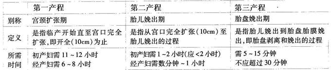 中西医结合助理医师,历年真题,2017年中西医结合助理医师（第二单元）真题精选