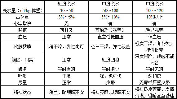 中西医结合助理医师,历年真题,2017年中西医结合助理医师（第二单元）真题精选