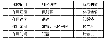 卫生招聘（护理学+临床汇总）,历年真题,医院招聘考试医学基础知识真题精选1