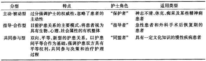 卫生招聘(护理学+临床汇总),章节练习,基础复习,护理基础知识 卫生招聘(护理学+临床汇总),章节练习,基础复习,护理基础知识