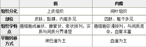 卫生招聘（护理学+临床汇总）,历年真题,2020年医院招聘考试临床《专业知识》真题汇总