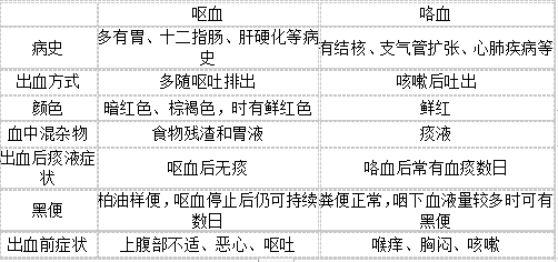 卫生招聘（护理学+临床汇总）,历年真题,2020年医院招聘考试临床《专业知识》真题汇总