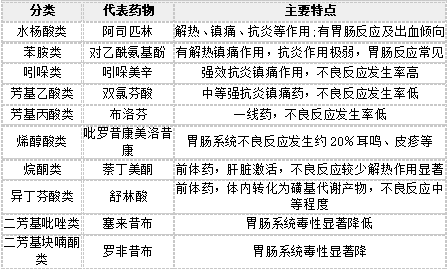 卫生招聘（护理学+临床汇总）,历年真题,2020年医院招聘考试医基《专业知识》真题汇总