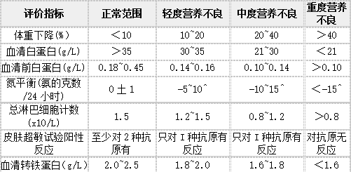 卫生招聘（护理学+临床汇总）,历年真题,2020年医院招聘考试护理《专业知识》真题汇总