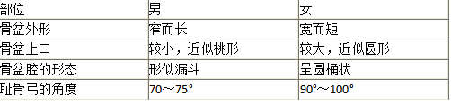 卫生招聘（护理学+临床汇总）,历年真题,2020年医院招聘考试医基《专业知识》真题汇总