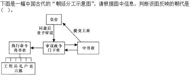 卫生招聘（护理学+临床汇总）,章节练习,基础复习,人文历史常识