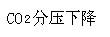 卫生招聘（护理学+临床汇总）,押题密卷,医院招聘考试《护理学》押题密卷8