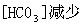 卫生招聘（护理学+临床汇总）,押题密卷,医院招聘考试《护理学》押题密卷8