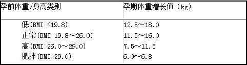 二级营养师,章节练习,基础复习,膳食调查和评价