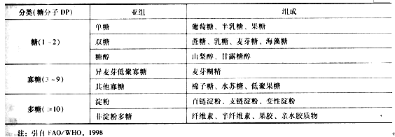 二级营养师,章节练习,二级营养师