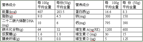 二级营养师,章节练习,基础复习,膳食调查和评价