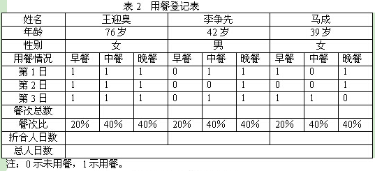 二级营养师,章节练习,基础复习,膳食调查和评价