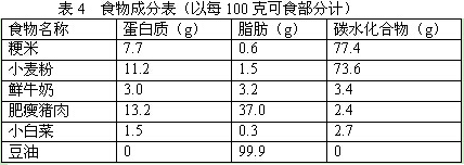 二级营养师,章节练习,基础复习,膳食调查和评价