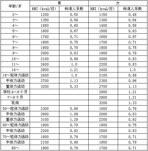 二级营养师,章节练习,基础复习,人体营养状况测定和评价