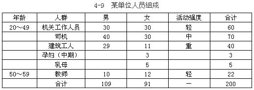 二级营养师,章节练习,基础复习,人体营养状况测定和评价